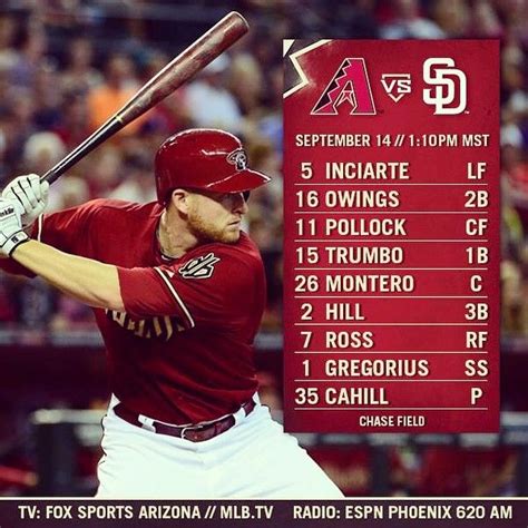 Arizona Diamondbacks Starting Lineup Today.